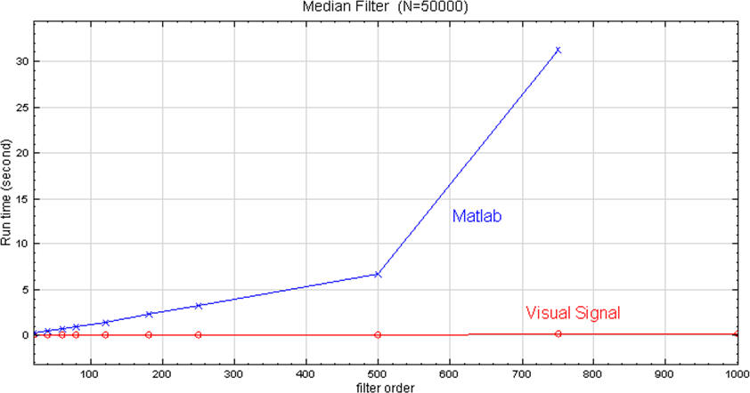Median Filter (N=50000).png